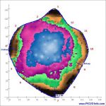 La tomographie fournit une image de synthèse qui permet des visualiser la coupe du tronc. En noir, zone de bois très sain ; en brun, zone de bois sain et solide ; en vert, zone d’incertitude ; en violet, zone de bois en cours de dégradation ; en bleu, zone de bois fortement dégradé ou présence d’une cavité si couleur claire