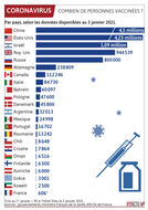 I2021 01 05 Vaccinations effectuées