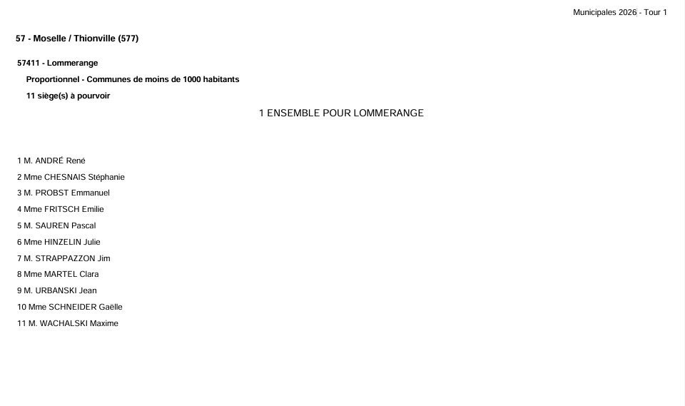 2026 02 27 Liste Municipales 95a